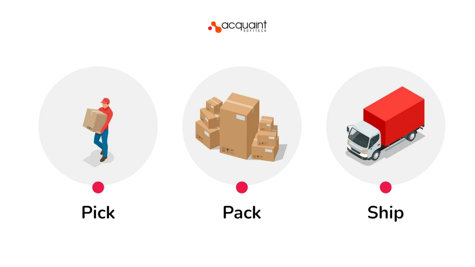 How to Automate Pick, Pack, and Ship in Your Warehouse WMS 